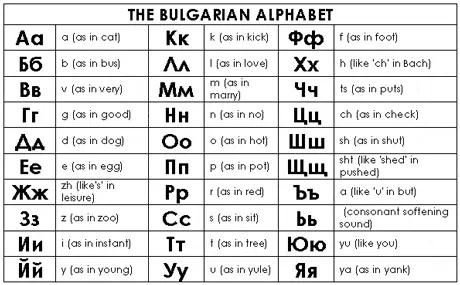 Traditional Bulgarian alphabet sheet